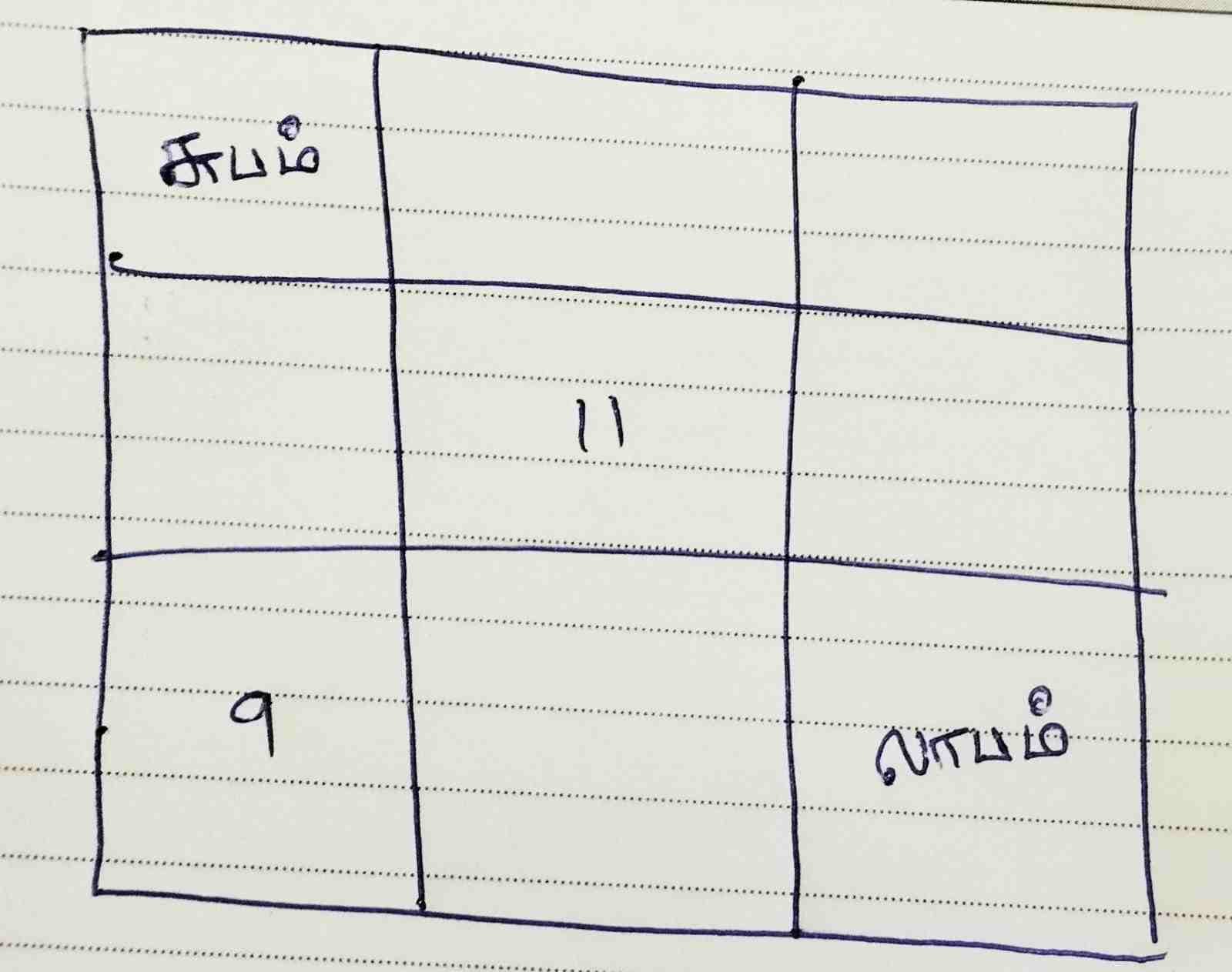 Amsam Chart