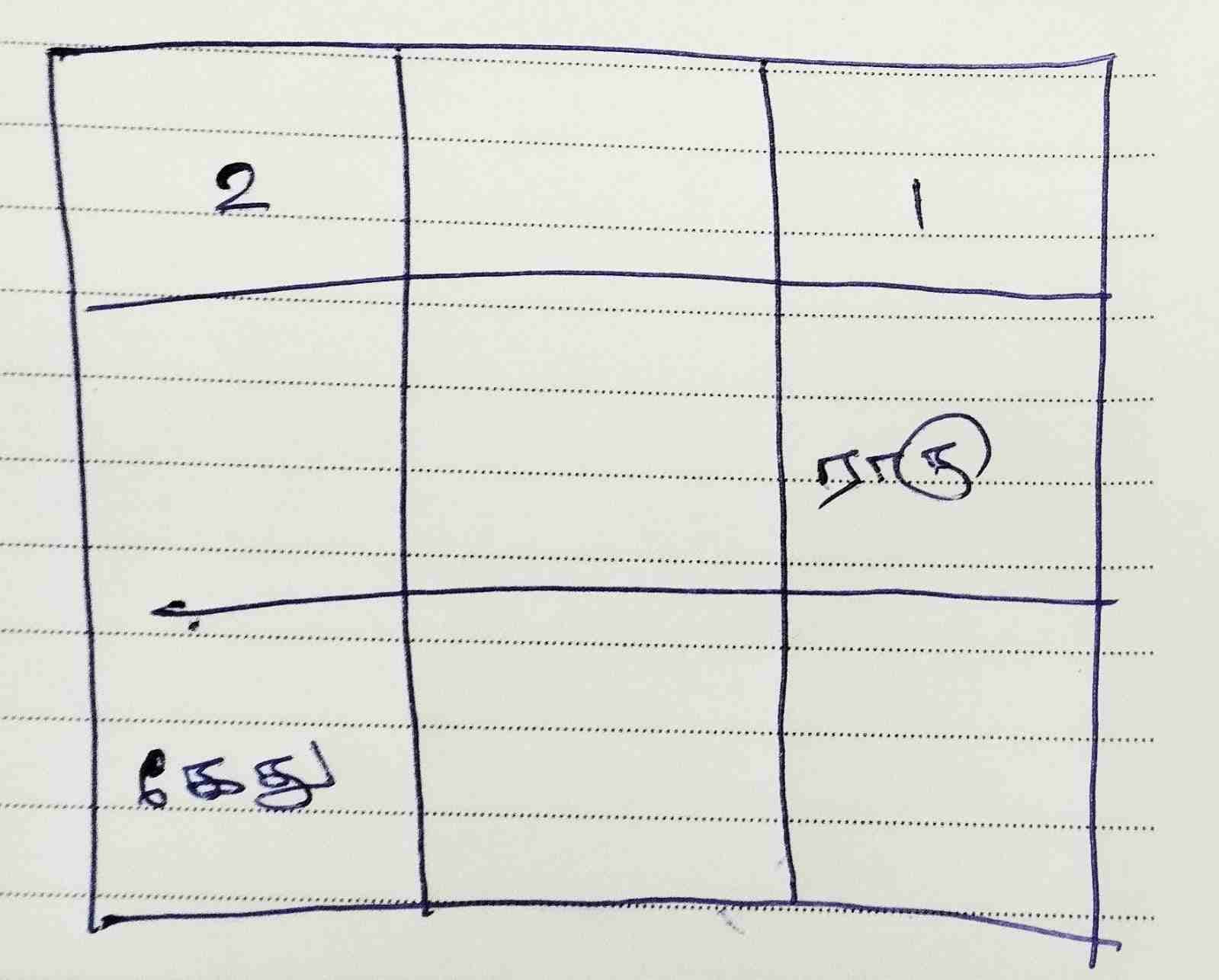 Rasi Chart
